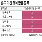 의견,홀드,증권사,중국,실적,밸류에이션