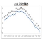 가계대출,증가세
