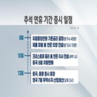 연휴,서학개미,추석,해외주식,주식