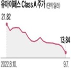 유아이패스,시장,주가,전망