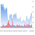 트레이드데스크,주가,예상치,상향,투자의견,광고