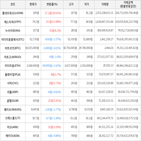 보이,가상화폐,상승세,하락세