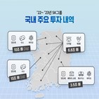 SK그룹,투자,국내,올해,반도체,바이오,생산