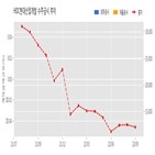 계약,현대산업개발,기사