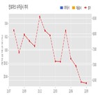 계약,인포마크,기사