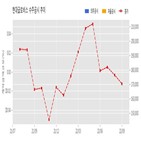 비스,현대글,완성