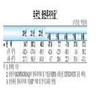 외국인,자금,주식,채권,한국