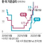 한은,포인트,인상,기준금리,금리,빅스텝