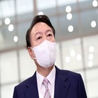 조사,지지율,포인트,평가,대비,대통령