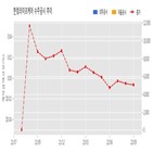 계약,한컴라이프케어,기사