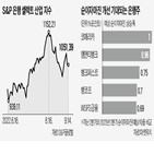 은행,미국,수익,금리,코인베이스,대출,이자,모간