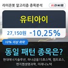 기사,수준