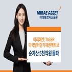 미국달러단기채권액티브,달러,미국