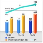 국세청,자료,고용보험