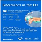 바이오시밀러,유럽,의약품,오리지널,상호