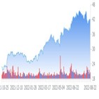 주가,스탠리,아울렛