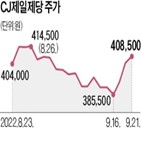 가격,인상,CJ제일제당,오리온,식품주