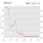 계약,휴먼,기사