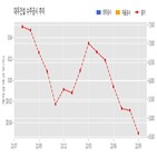 대우건설,기사,수주공시