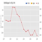 계약,디에이테크놀로지,기사