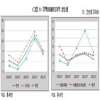 주택가격,한경연,거품,가격거품,최근,주택시장,서울