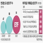 상장,거래금액,상품,하루,올해,투자자,미만