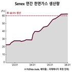 포스코인터내셔널,생산,세넥스에너지,에너지,천연가스,호주