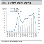 매출,인수,코로나19,랩지노믹스,클리