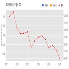 SK바이오팜,계약,기사