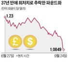 영국,파운드화,시장,정부,금리,이후,가치,정책,이날