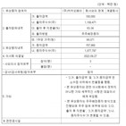 카카오페이증권,자본,유상증자,규모