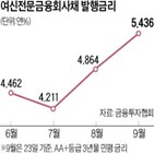 금리,전채,등급,포인트,카드채,인상