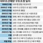 매각,대우조선,취임,현대중공업,판단