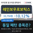 레인보우로보틱스,기관,순매매량