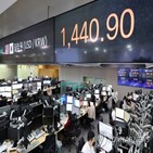 달러,환율,원화,장중