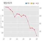 태영건설,기사,수주공시