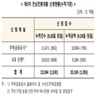 이하,신청,안심전환대출,대출