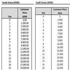 가격,결제,기존,애플