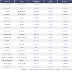 기관,200선물인버스2X