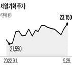 제일기획,시장,광고,디지털