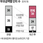 부담금,재건축,부과,부담,조합