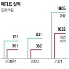 인수,인수전,SK텔레콤,글로벌,이번,메디트,지분
