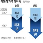 반도체,매출,기업,전망,전망치,메모리반도체,삼성전자