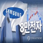 삼성전자,주식,매수,물타기,증권사