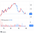 박스,영향,스탠리,모건