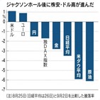 인상,가능성,기준금리,미국,계속,파월,의장