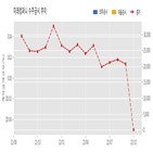 계약,미래컴퍼니,기사