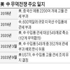 관세,미국,중국산,조치,바이든,고율,대한,중국,유지