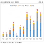 공급,의료로봇,올해