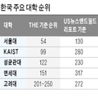 대학,인재,비자,영국,정부,취업,미국,경쟁,세계